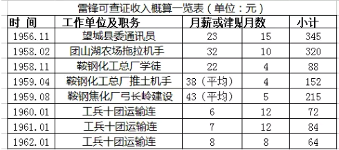 做好事记日记？摆拍？富二代？这才是一个真实的雷锋