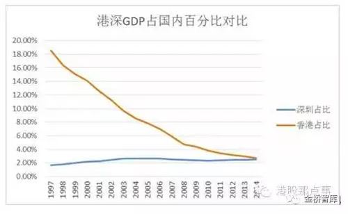 从七警入刑看香港的殖民地后遗症的癫狂