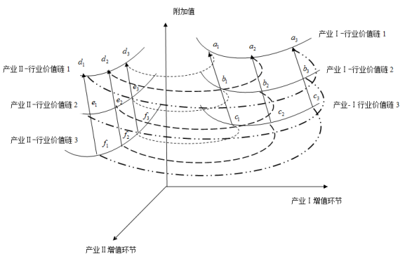 基于技术和市场内生互动的中国产业升级路径研究