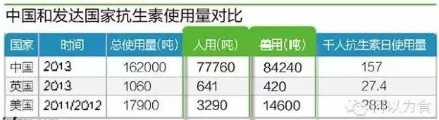 中科院发布抗生素污染地图，这个春节你吃了多少抗生素？
