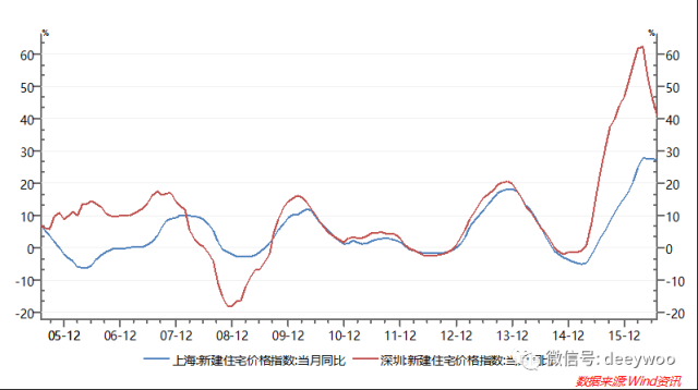 房地产税会引发楼市崩盘?真相很残酷,现实很诡谲
