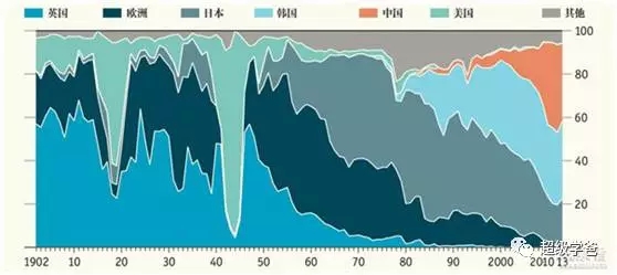 这次自上而下抵制韩流的行动，能否有效阻止萨德入韩