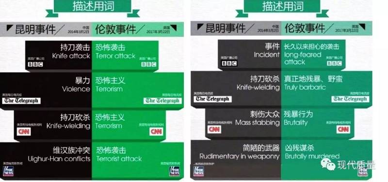 英国公知论伦敦恐怖袭击