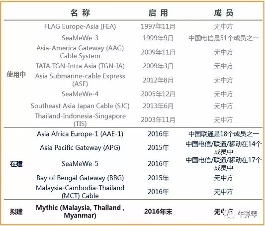 这一件事不容闪失，中国必须高度警惕！