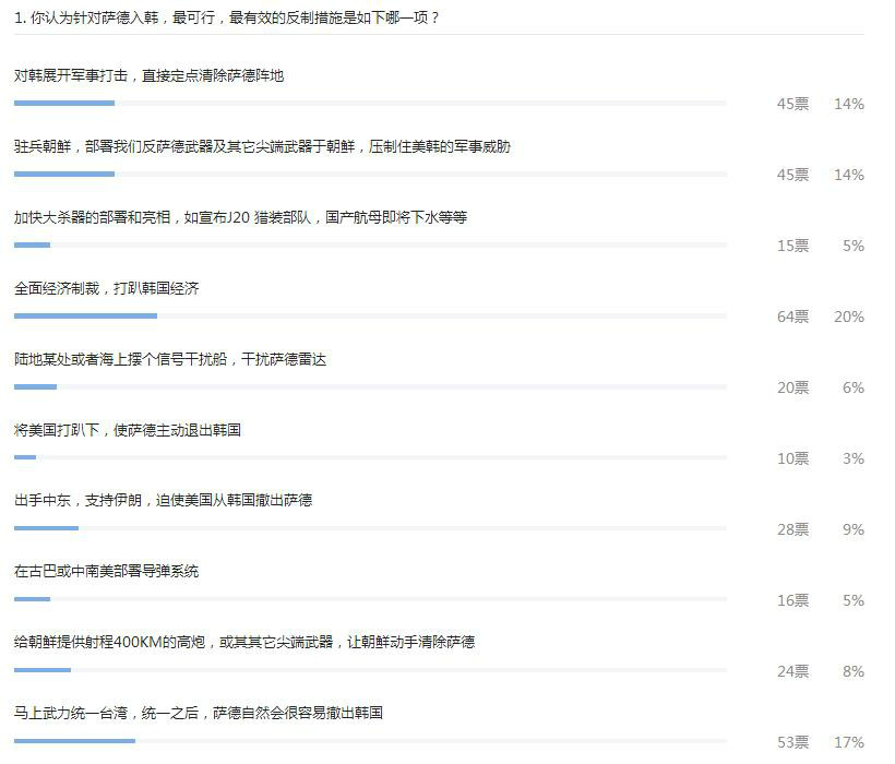 “对韩军事打击利益极大，不打击损害极大”--为什么这是面对萨德入韩代价最低的终极解决方案
