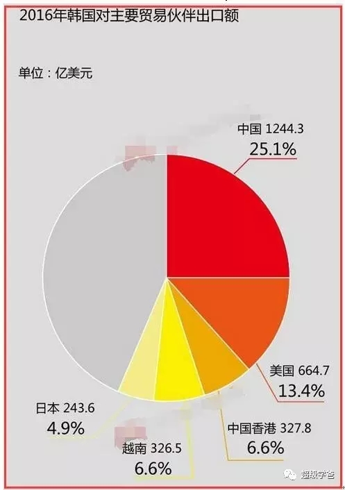 这次自上而下抵制韩流的行动，能否有效阻止萨德入韩