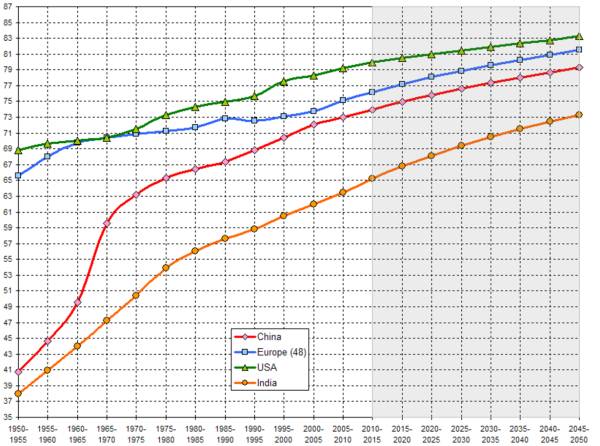 为何如今印度大部分指标都远远不及中国了?