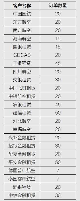 半个世纪后大飞机首飞，地点就是毛泽东周恩来说的那地儿