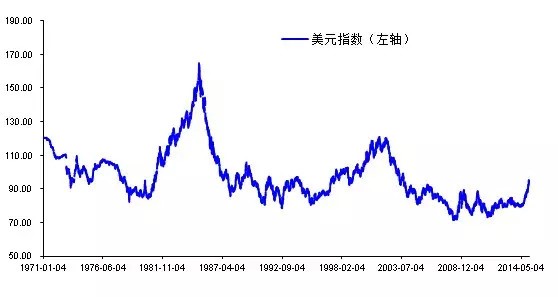 张文木：战后世界政治格局的三次变动与历史——基于世界地缘政治结构的分析（完整版）