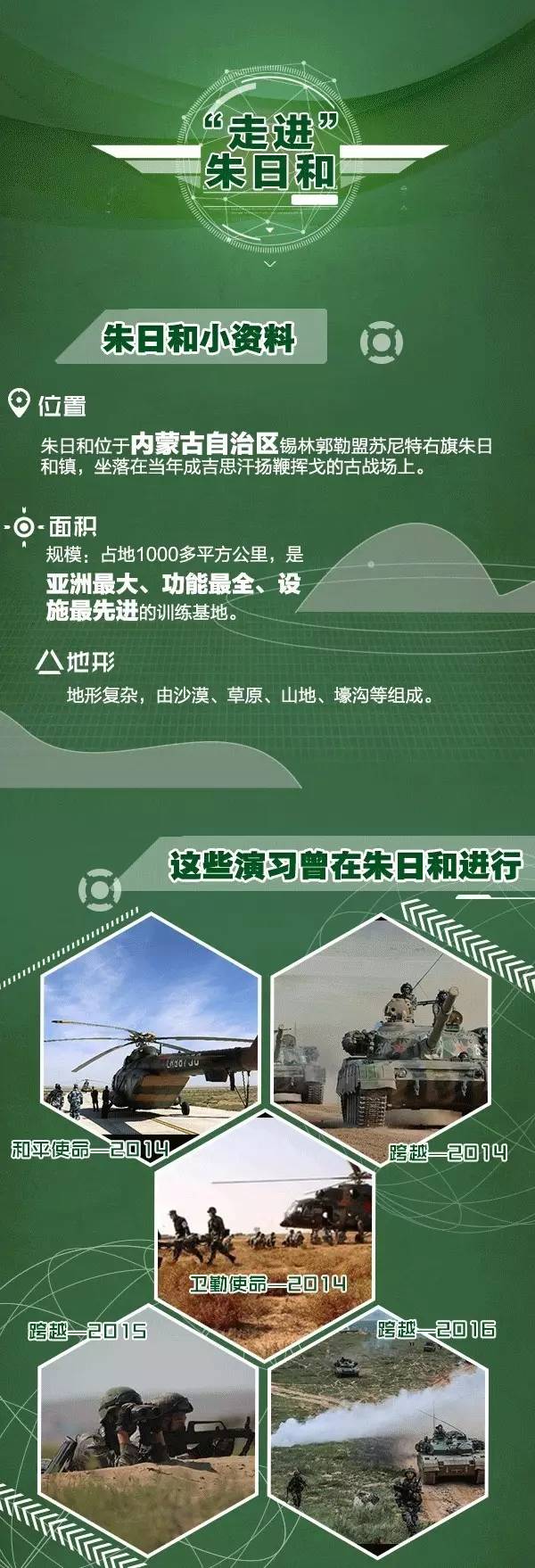 沙场点兵朱日和 从这里走向战场  颤抖吧阿三