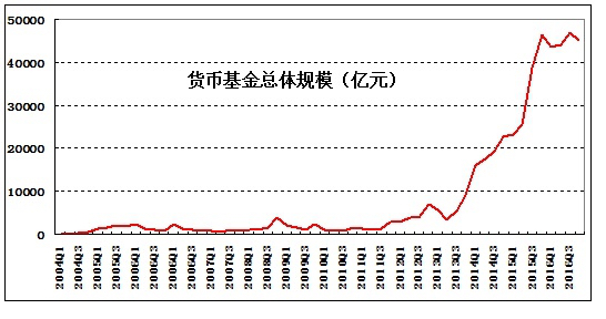 “金融乱象”的根本何在？——从余额宝说起！