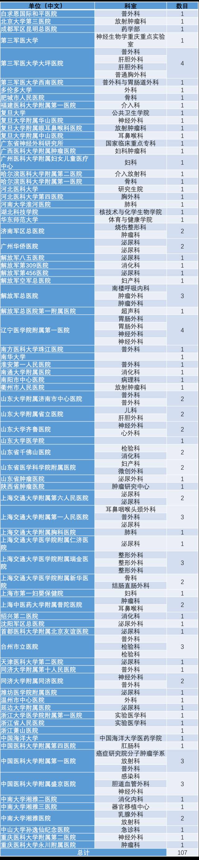 为评职称，医学论文造假已成常态，这不仅仅是丢脸的问题