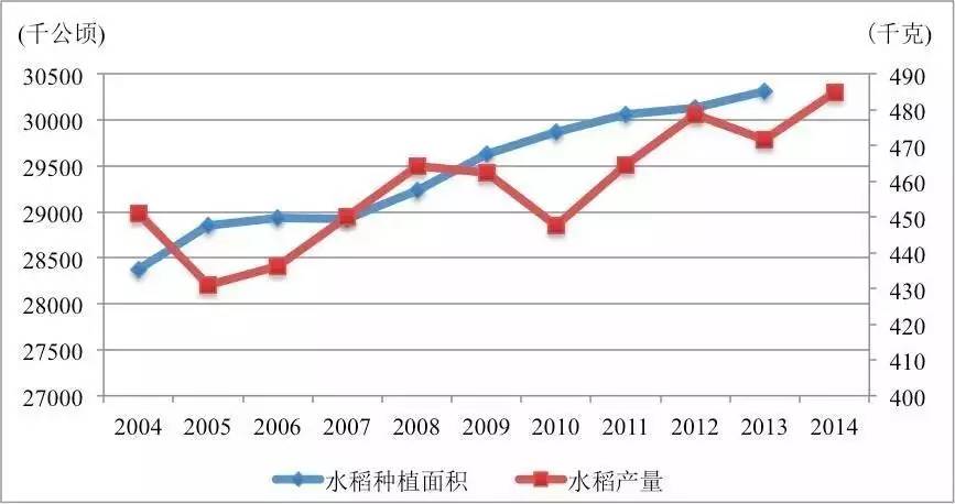 美国大米敲开中国大门：美国政府高额补贴大农场主冲击中国