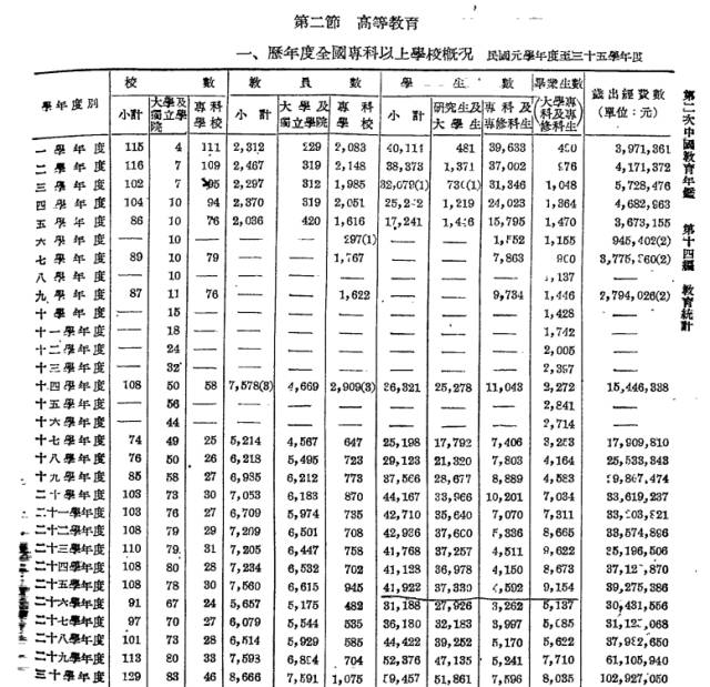 民国真的有那么好吗？