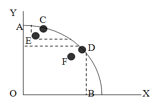 帕累托有效能否作为社会改革的基本原则?