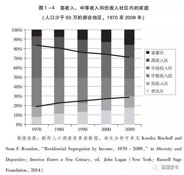 专访《我们的孩子》译者：美国梦破碎是因为机会平等已不存在