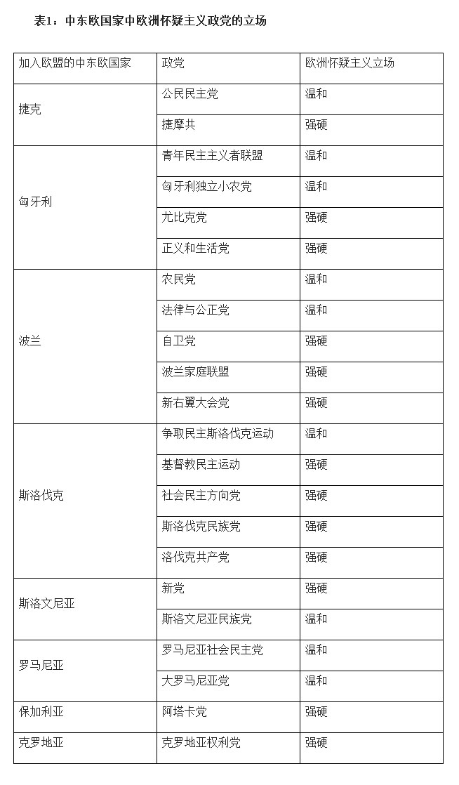 中东欧国家民主化进程的反思：基于政党政治发展的视角