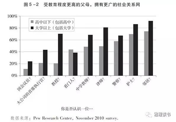 专访《我们的孩子》译者：美国梦破碎是因为机会平等已不存在