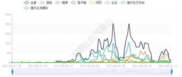 谁炮制了“200亿美元换印度撤军”的谣言？