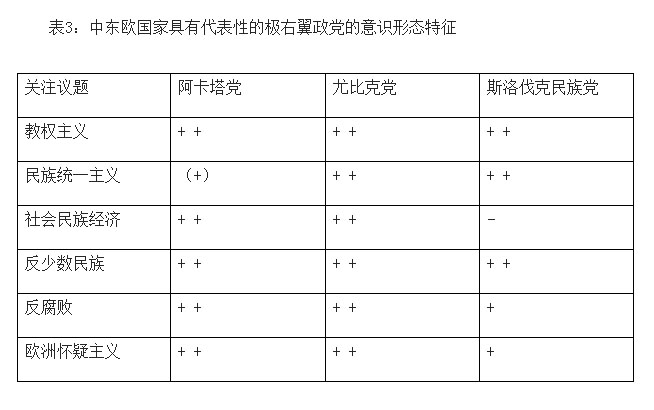 中东欧国家民主化进程的反思：基于政党政治发展的视角