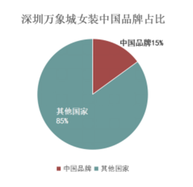 经济战之利润战：是谁拿走了中国的消费红利？