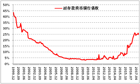 美国货币神话的破灭与自由资本主义的悲鸣——评《两脚羊殇歌—2017，开不动的印钞机》