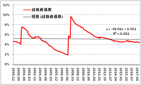 美国货币神话的破灭与自由资本主义的悲鸣——评《两脚羊殇歌—2017，开不动的印钞机》