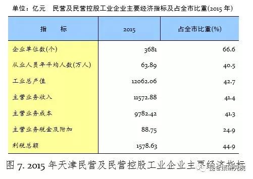 论经济好坏，不能只看国有或民营经济比重