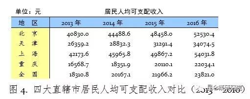 论经济好坏，不能只看国有或民营经济比重