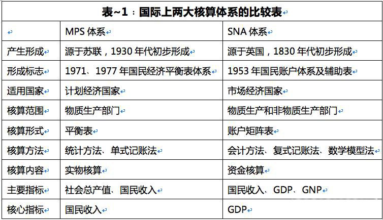 李强:用GDP评价新中国建国头30年建设成就的几个问题