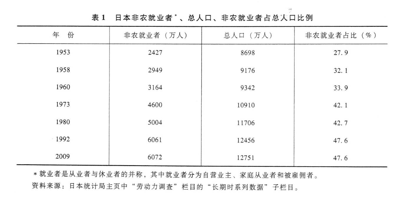 支撑战后资本主义霸权的经济要因