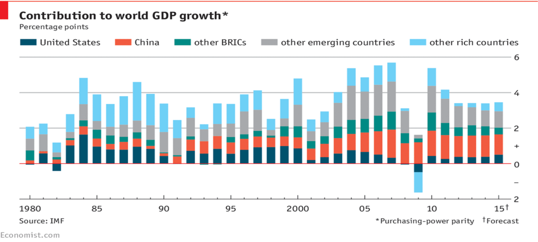 美国逐渐退位，才发现中国已经为世界做了这么多事