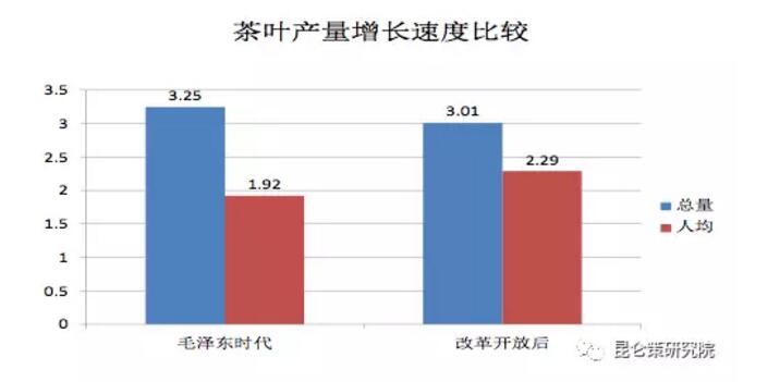 揭秘历史真相：从产品产量的真实数据看毛泽东时代的经济发展