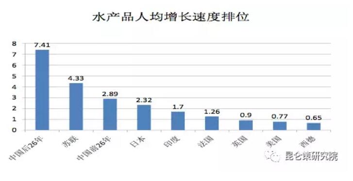 揭秘历史真相：从产品产量的真实数据看毛泽东时代的经济发展