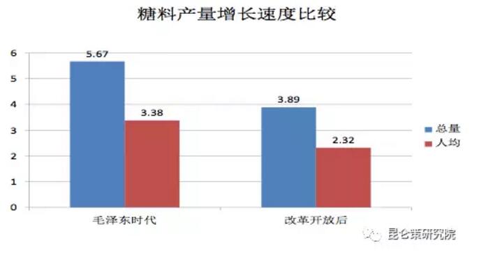 揭秘历史真相：从产品产量的真实数据看毛泽东时代的经济发展