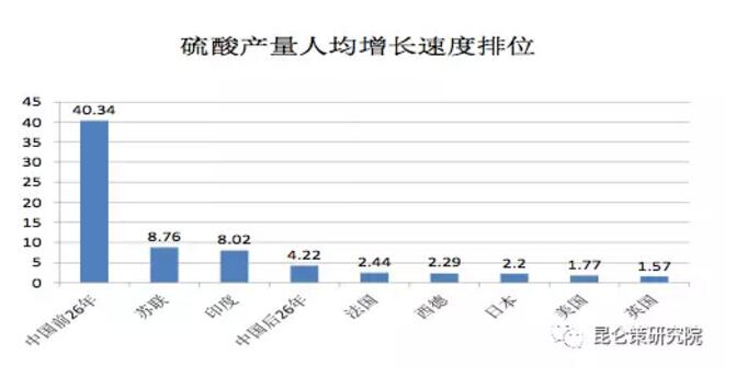 揭秘历史真相：从产品产量的真实数据看毛泽东时代的经济发展