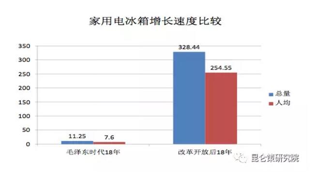 揭秘历史真相：从产品产量的真实数据看毛泽东时代的经济发展