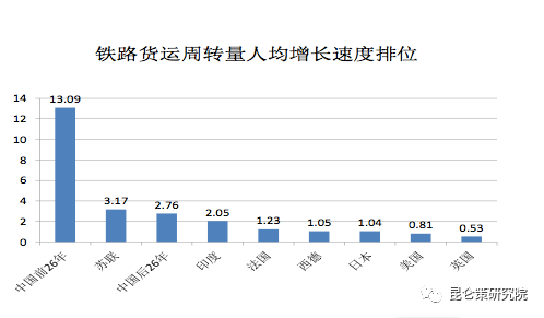 揭秘历史真相：从产品产量的真实数据看毛泽东时代的经济发展