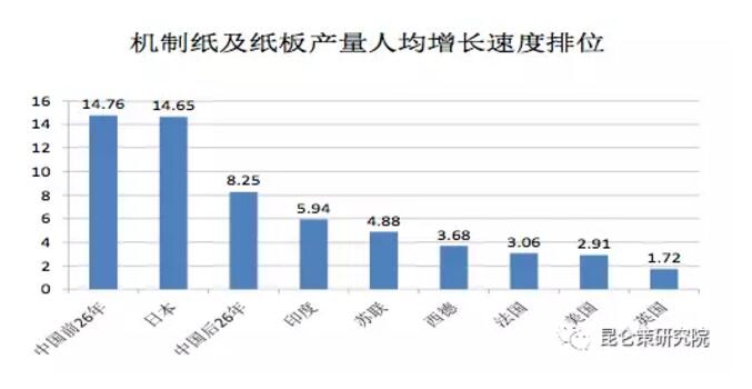揭秘历史真相：从产品产量的真实数据看毛泽东时代的经济发展