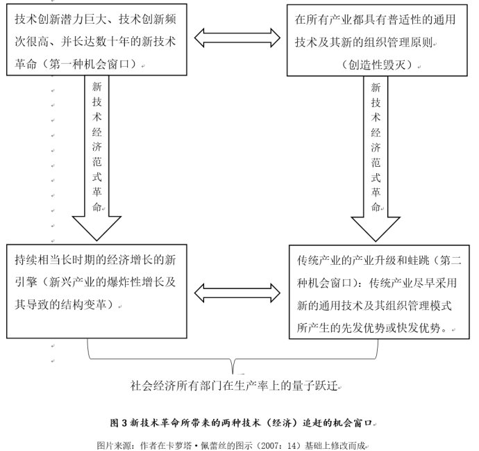 贾根良:演化发展经济学与新结构经济学——哪一种产业政策的理论范式更适合中国国情?