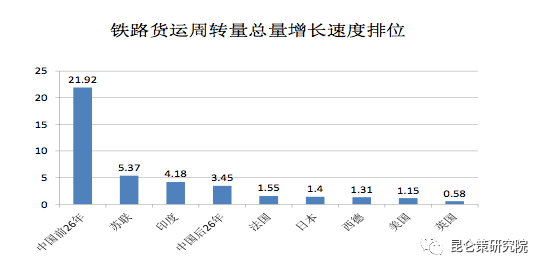 揭秘历史真相：从产品产量的真实数据看毛泽东时代的经济发展