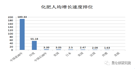 揭秘历史真相：从产品产量的真实数据看毛泽东时代的经济发展