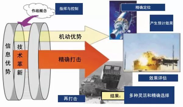 揭开战争的迷雾