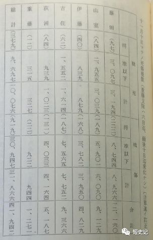 侵华日军战报中的伤亡数字，缩水程度如何？