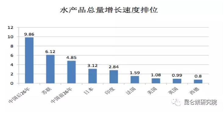 揭秘历史真相：从产品产量的真实数据看毛泽东时代的经济发展