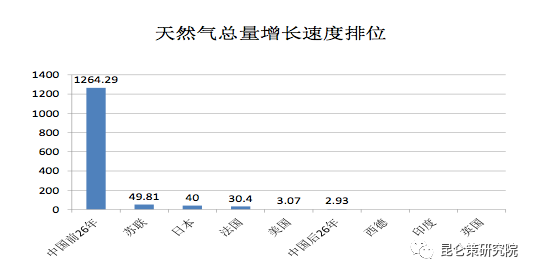 揭秘历史真相：从产品产量的真实数据看毛泽东时代的经济发展