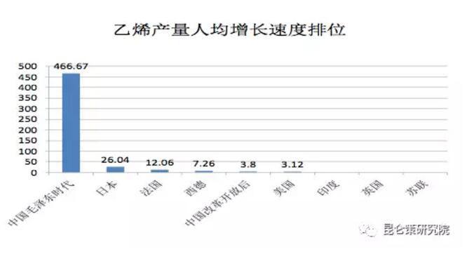 揭秘历史真相：从产品产量的真实数据看毛泽东时代的经济发展