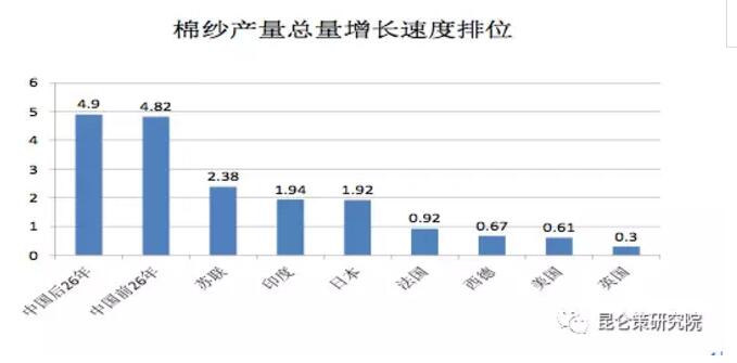 揭秘历史真相：从产品产量的真实数据看毛泽东时代的经济发展