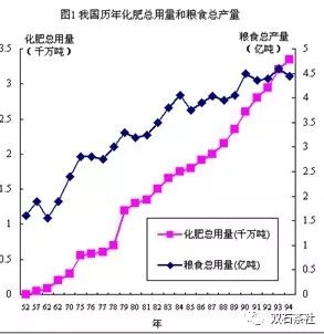 咱中国人是怎样才吃上饱饭的？
