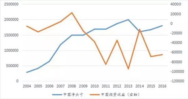 中国的金融稳定和资本外逃